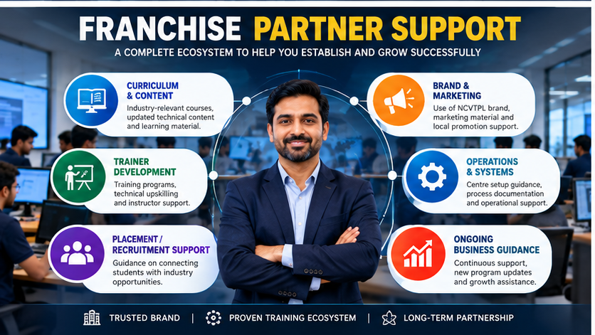 NCVTPL franchise partner support covering curriculum trainer development marketing operations placement support and ongoing business guidance