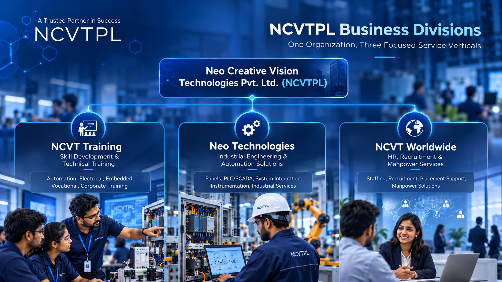 NCVTPL business divisions showing NCVT Training for skill development Neo Technologies for industrial engineering and automation and NCVT Worldwide for HR recruitment and manpower services